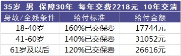 平安百萬(wàn)任我行好不好，值不值得買？