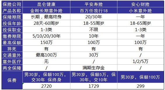 平安百萬(wàn)任我行好不好，值不值得買？