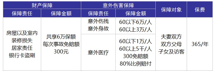 平安合家歡卡好不好？值不值得購買？