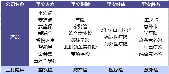 平安哪個(gè)險(xiǎn)種好？
