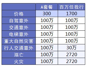 平安哪個(gè)險(xiǎn)種好？