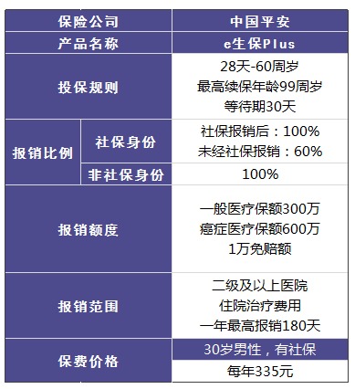 平安哪個(gè)險(xiǎn)種好？