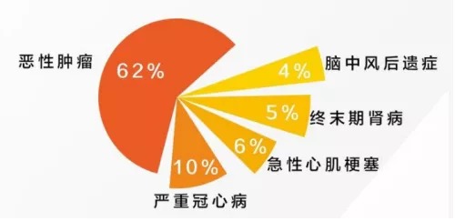 網(wǎng)上買保險理賠會不會很難？