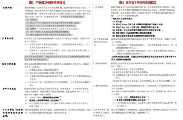 網(wǎng)上買保險理賠會不會很難？