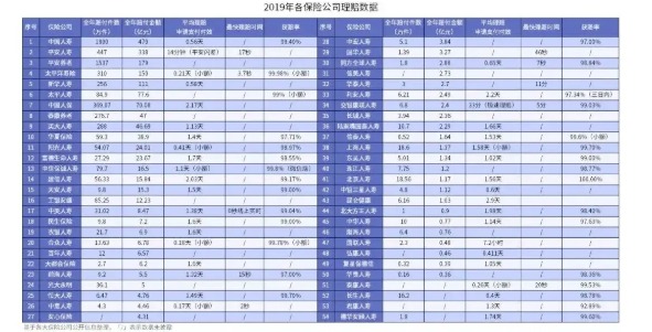 網(wǎng)上買保險理賠會不會很難？