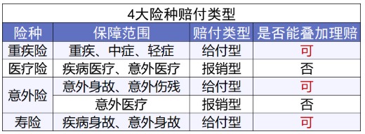 網(wǎng)上買保險理賠會不會很難？