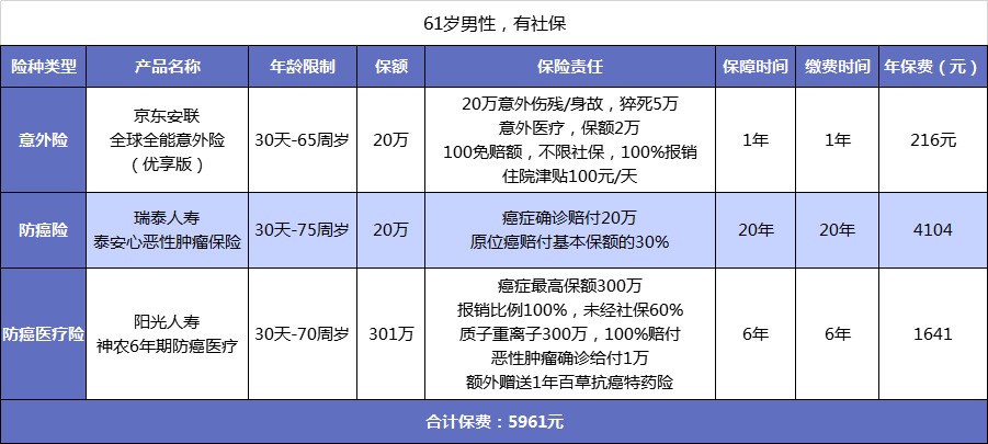父母的保險該怎么買？