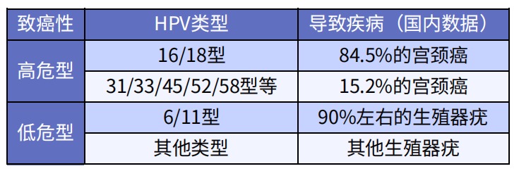預(yù)防癌癥的疫苗，一針最低只要329元