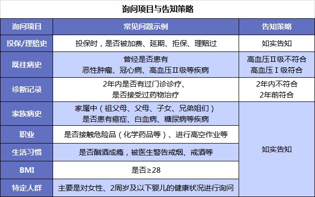 第一次買保險(xiǎn)該注意什么？我有11條建議給你