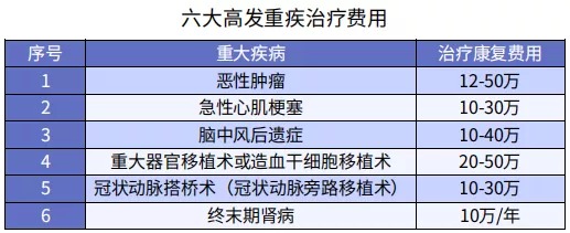 第一次買保險(xiǎn)該注意什么？我有11條建議給你
