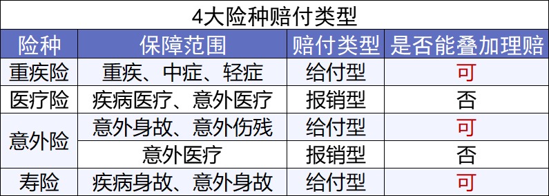 第一次買保險(xiǎn)該注意什么？我有11條建議給你