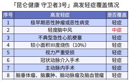 巨劃算！這款多次賠付不分組的重疾險絕了