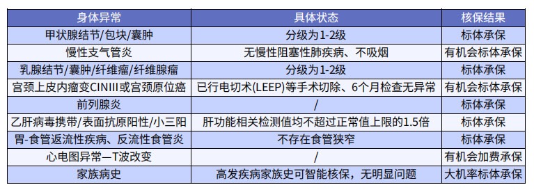 巨劃算！這款多次賠付不分組的重疾險絕了