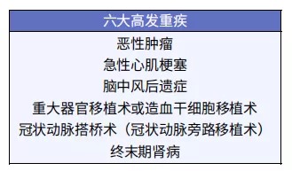 孩子的重疾險(xiǎn)，家長這樣挑選才明智！