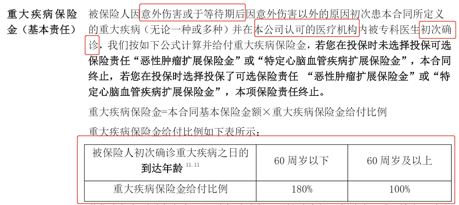 重疾險(xiǎn)挑選太復(fù)雜？那是你看不懂保險(xiǎn)條款！