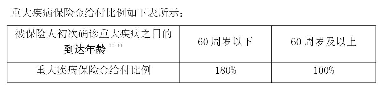 重疾險(xiǎn)挑選太復(fù)雜？那是你看不懂保險(xiǎn)條款！