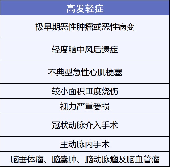 重疾險(xiǎn)挑選太復(fù)雜？那是你看不懂保險(xiǎn)條款！