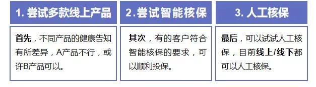 買保險前，你必須搞懂的12個問題！