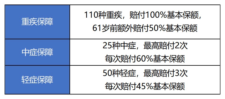 超級瑪麗2020Max重疾險(xiǎn)測評