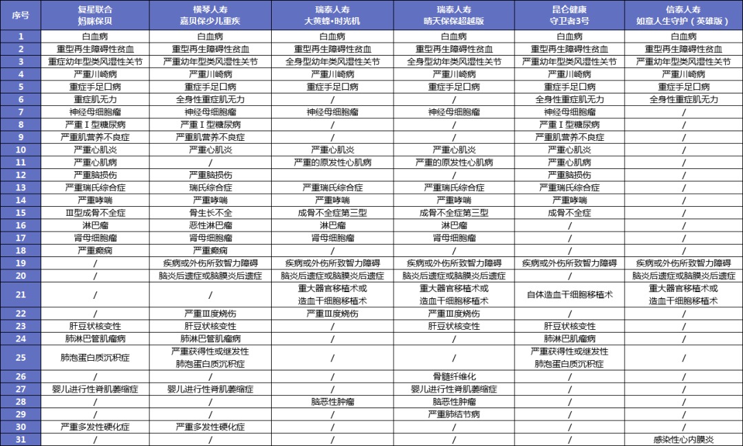 給孩子買重疾險(xiǎn)太糾結(jié)？這3個問題先弄清！
