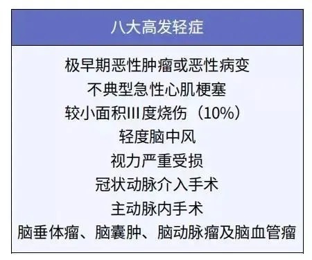 給孩子買重疾險(xiǎn)太糾結(jié)？這3個問題先弄清！