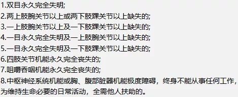 壽險(xiǎn)和意外險(xiǎn)都保身故有必要同時(shí)買嗎？
