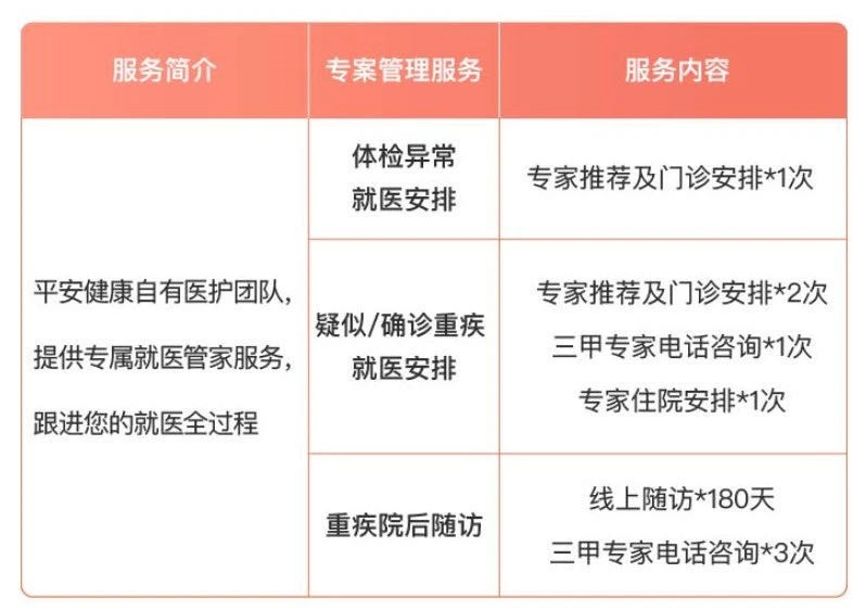 誰說醫(yī)療險續(xù)保難？這款保20年的產品，足夠顛覆市場！