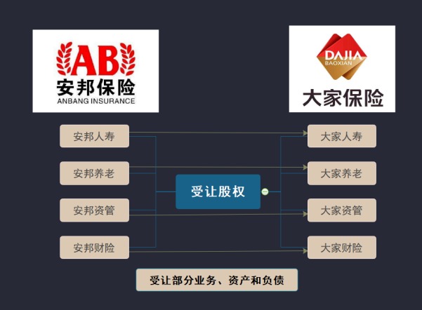 保險(xiǎn)公司解散我們的保單還安全嗎？