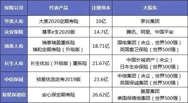 保險(xiǎn)公司解散我們的保單還安全嗎？