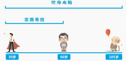 同樣的保障為什么我買的壽險(xiǎn)貴了10倍？