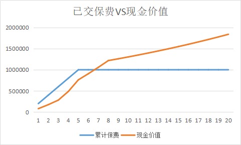 同樣的保障為什么我買的壽險(xiǎn)貴了10倍？