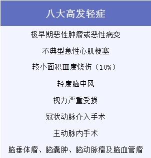 有了幾百塊的醫(yī)療險(xiǎn)，還需要買幾千塊的重疾險(xiǎn)嗎？