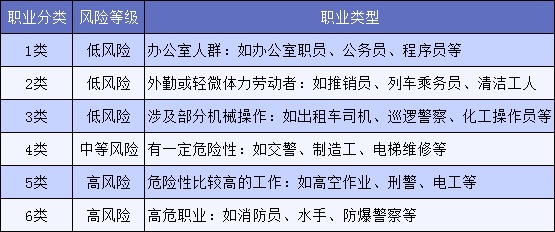 明明是正當(dāng)職業(yè)，卻不能買(mǎi)保險(xiǎn)，你中招了嗎？