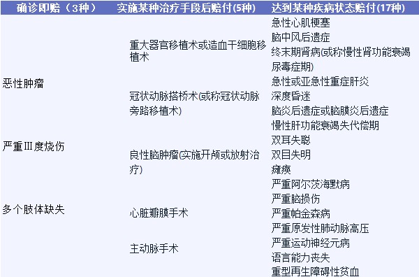 影響重疾險理賠的幾個細節(jié)，你都知道嗎？
