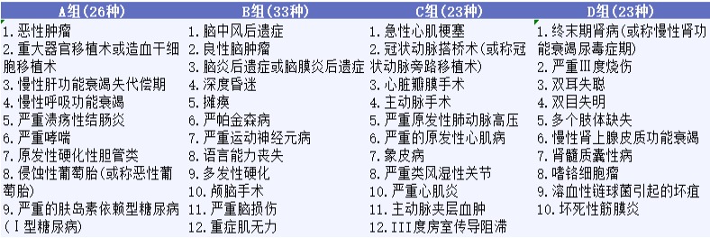 影響重疾險理賠的幾個細節(jié)，你都知道嗎？