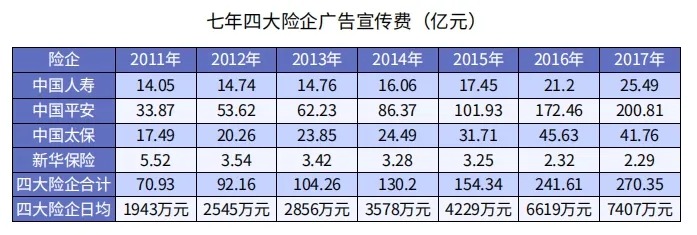 為什么別人買保險(xiǎn)只花5000多，你卻要上萬？
