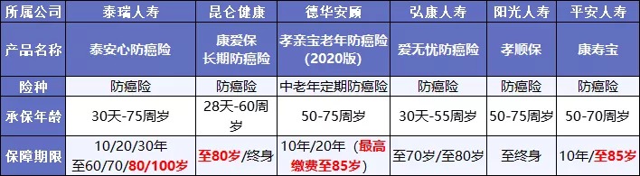 既然都能保癌癥，重疾險和防癌險，咱到底選誰？