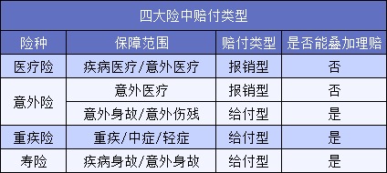 買了5份保險結(jié)果只賠1份？不懂這一點要花冤枉錢！