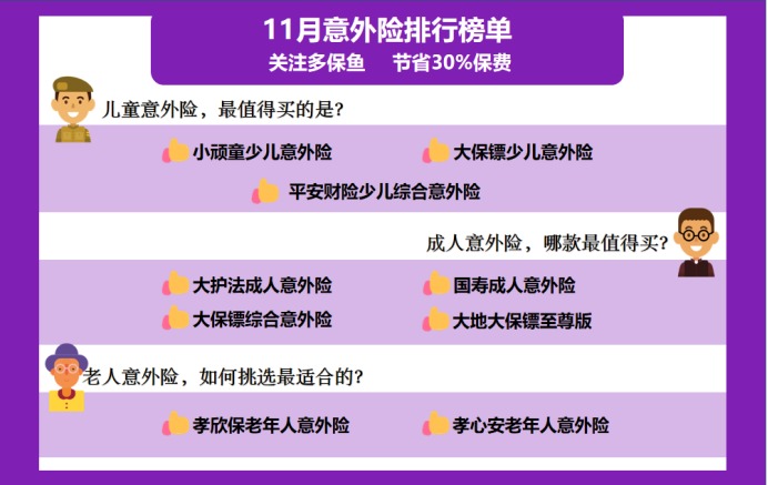 11月意外險榜單來了，最值得買的是？