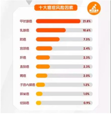 重疾險將重新定義 ，影響每一位投保人！