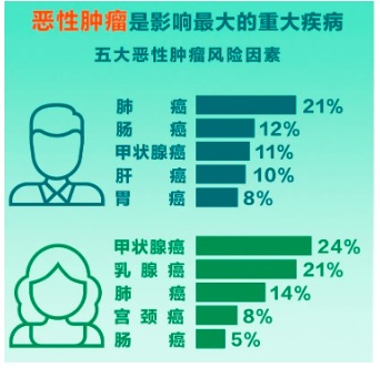 重疾險將重新定義 ，影響每一位投保人！