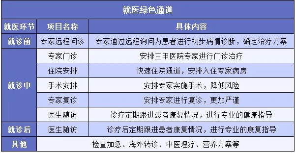 "醫(yī)療險(xiǎn)增值服務(wù)越多產(chǎn)品越好嗎？
