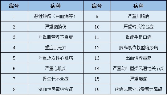 愛心守護(hù)神少兒重疾險(xiǎn)好不好？