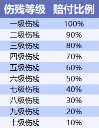 不同年齡段的人，意外險(xiǎn)這樣買才合適！