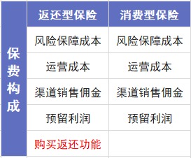 保險(xiǎn)交20年能返錢，真的劃算嗎？