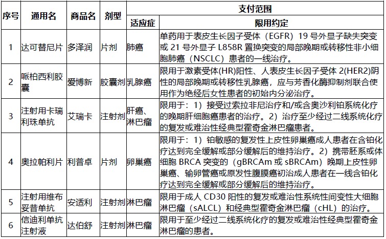 網(wǎng)紅&ldquo;惠民保&rdquo;爆火！要買嗎？