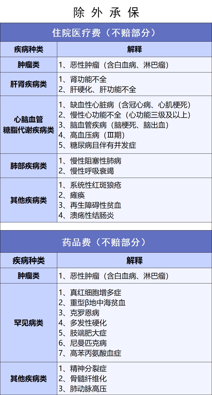 網(wǎng)紅&ldquo;惠民保&rdquo;爆火！要買嗎？