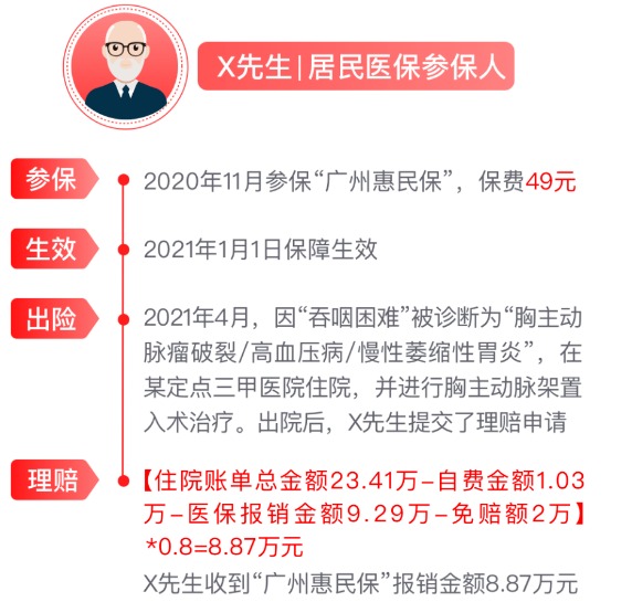 網(wǎng)紅&ldquo;惠民保&rdquo;爆火！要買嗎？