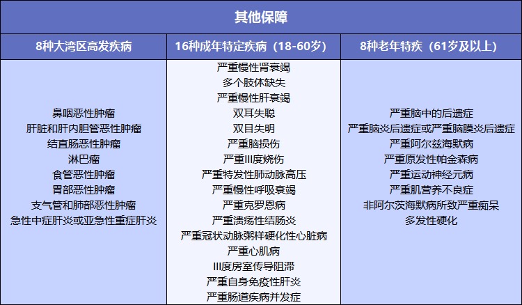 粵港澳大灣重疾險(xiǎn)測評