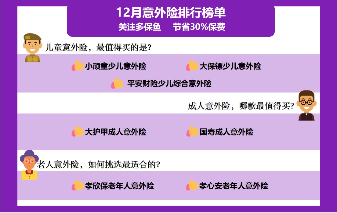 2020年最后的意外險榜單！